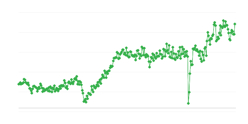 Vartojimo prekių prekybos balansas