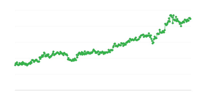 Kapitalo prekių importas
