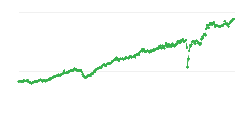 Vartojimo prekių eksportas