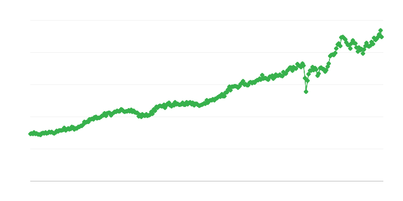 Vartojimo prekių importas