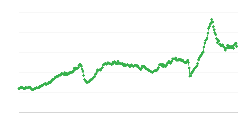Tarpinių prekių importas