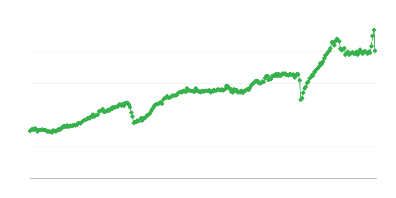 Tarpinių prekių eksportas