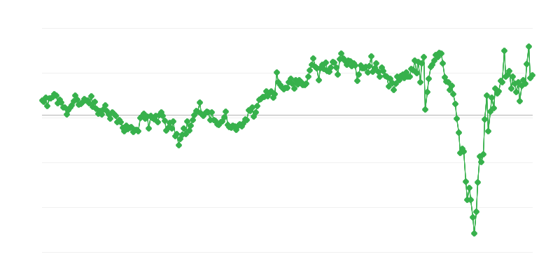 Tarptautinės prekybos bendras balansas