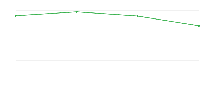 Mirtys kaimo vietovėse