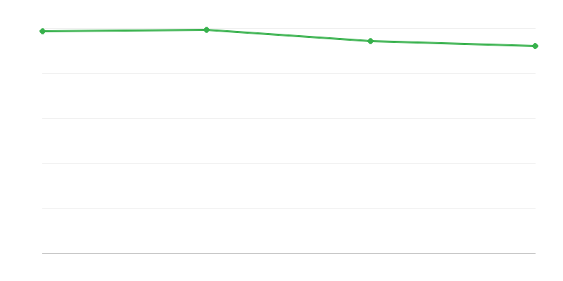 Gyvi gimimai miesto regionuose