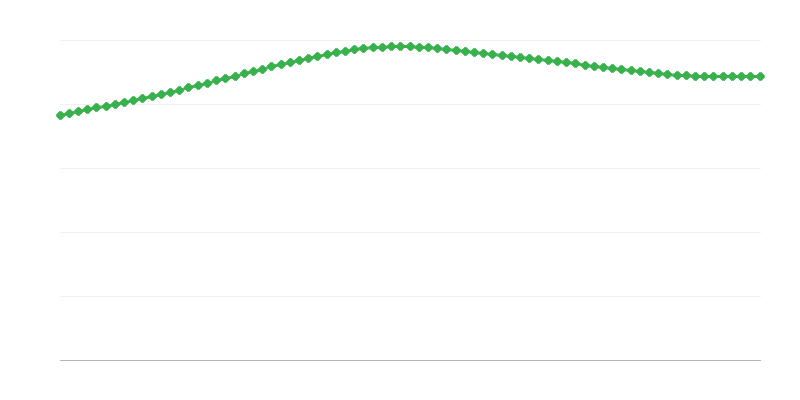 Prognozuojama mirtis urbanizuotose vietovėse