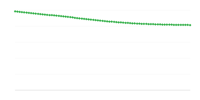 Prognozuojamas kaimo vietovių gyventojų skaičius