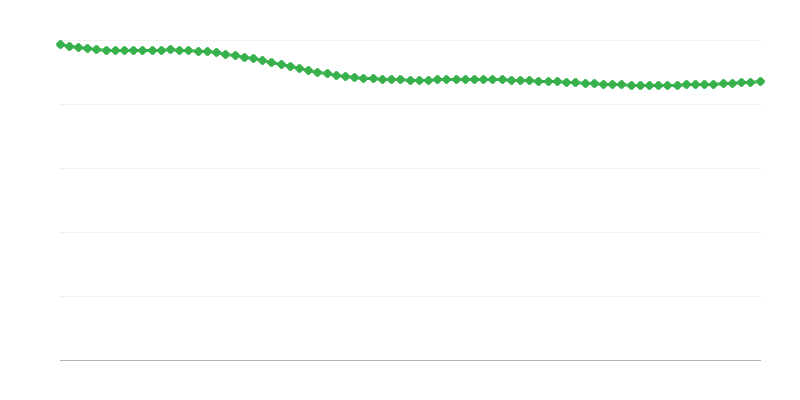 Numatomos gimimų kaimo vietovėse