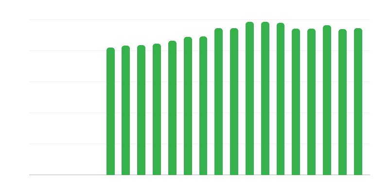 Žmonės su lėtinėmis sveikatos problemomis
