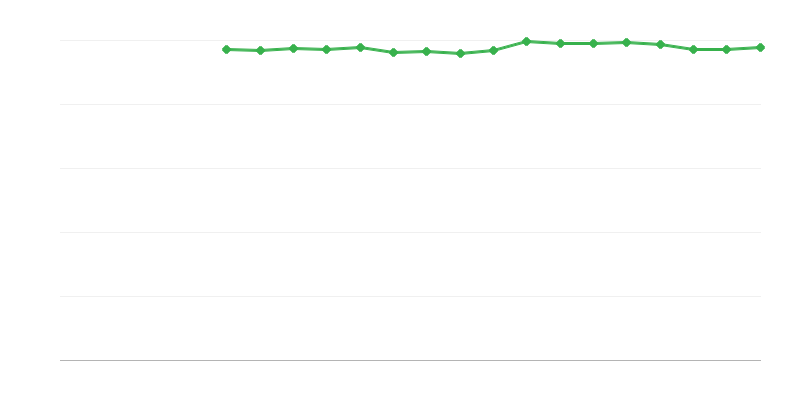 Savęs suvokta sveikata – labai gera arba gera