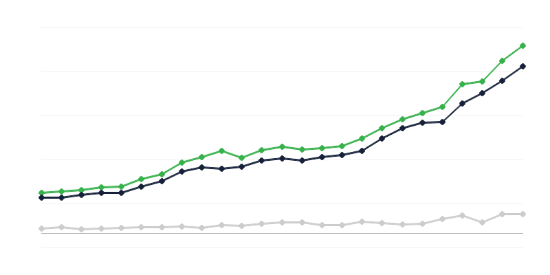 Valstybės biudžeto pajamos