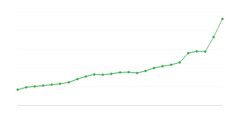 Valstybės biudžeto išlaidos