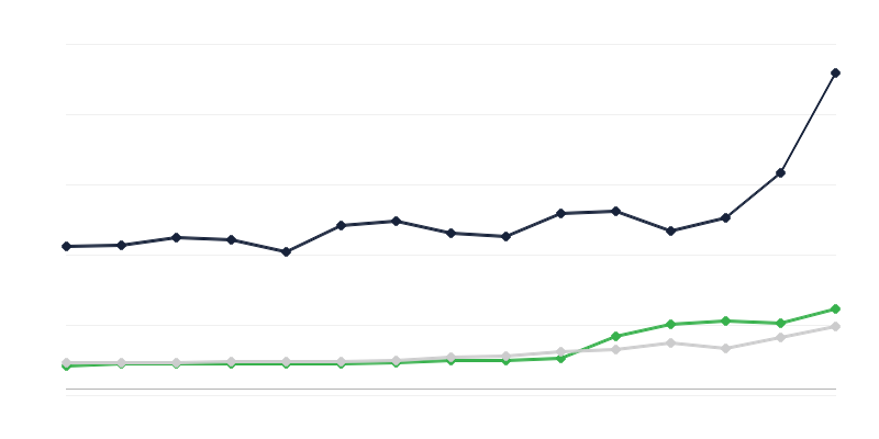 Valstybės biudžeto išlaidų sritys