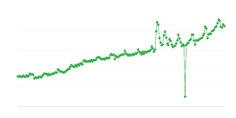 Socialinio draudimo išmokos