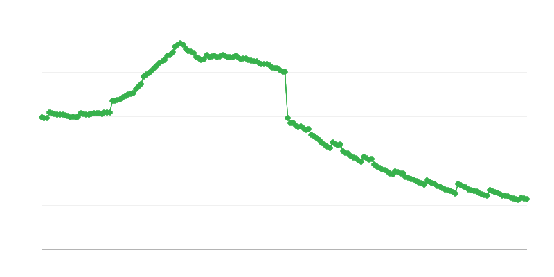 Išankstinės pensijos ir išmokos