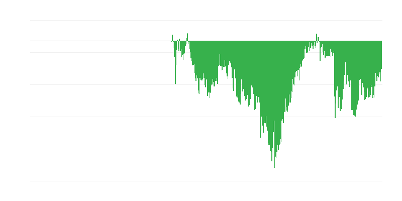 Vartotojų pasitikėjimo rodiklis