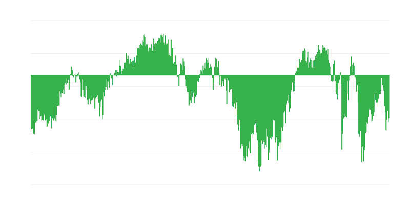 Vartotojų pasitikėjimo rodiklis