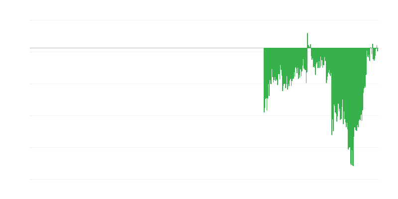 Vartotojų pasitikėjimo rodiklis
