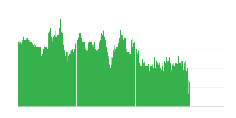 Infliacija – paslaugos