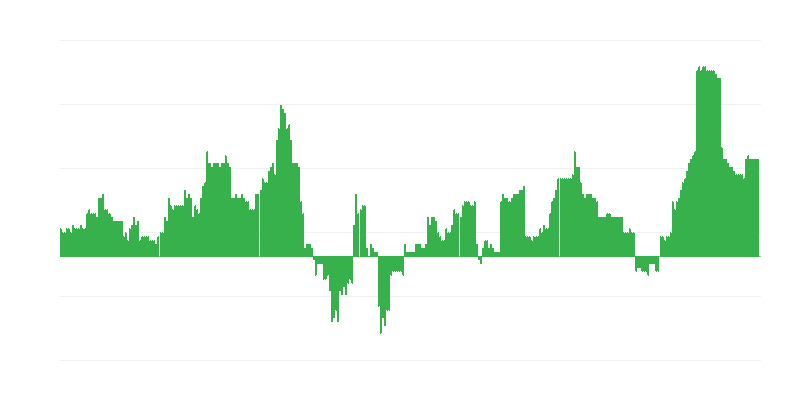 Infliacija – sveikata