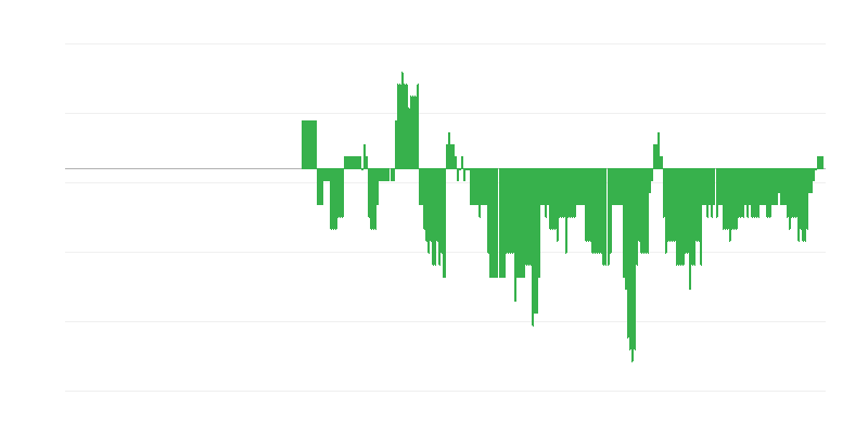 Infliacija – sveikata