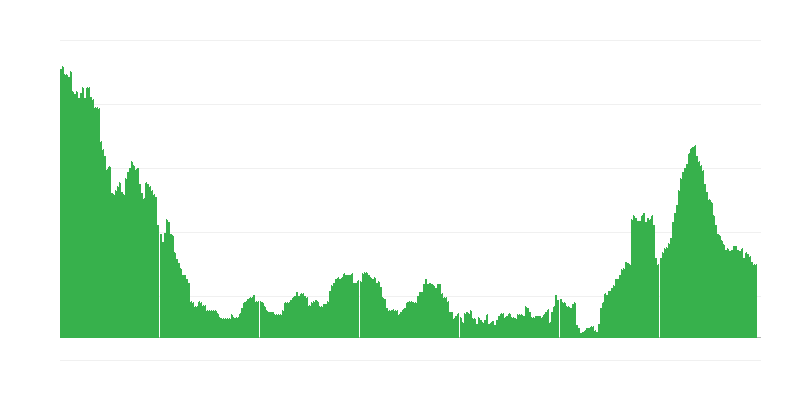 Infliacija – paslaugos