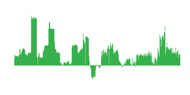 Infliacija – alkoholiniai gėrimai ir tabakas
