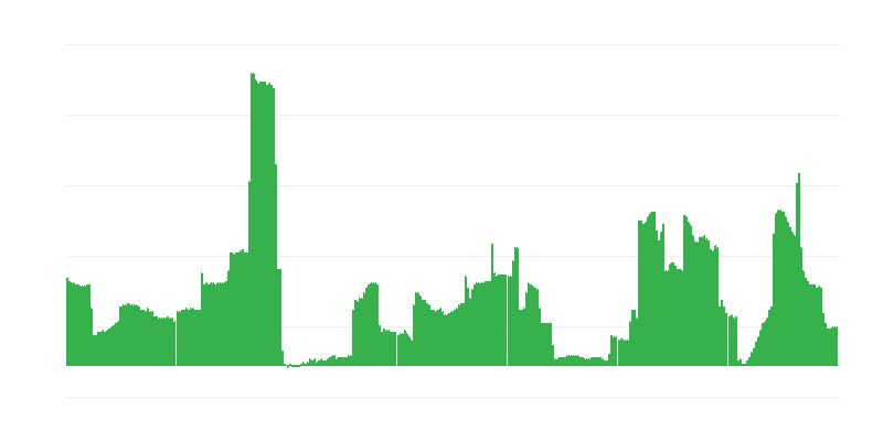 Infliacija – alkoholiniai gėrimai ir tabakas