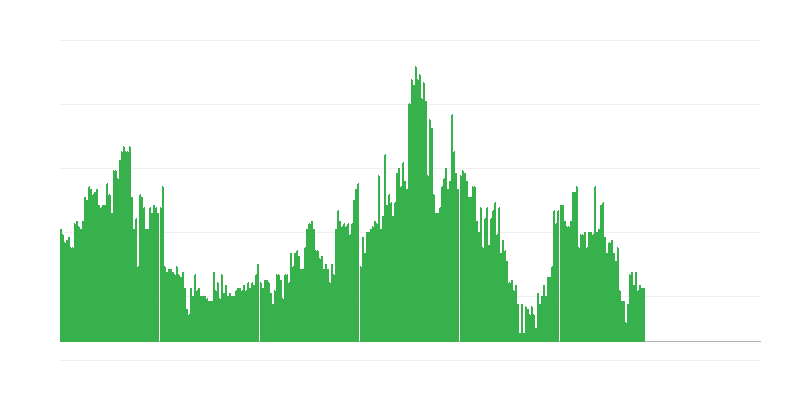 Infliacija – alkoholiniai gėrimai ir tabakas