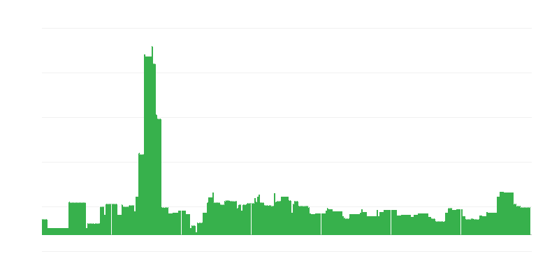 Infliacija – švietimas