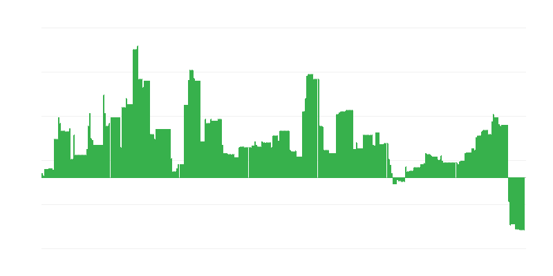 Infliacija – švietimas
