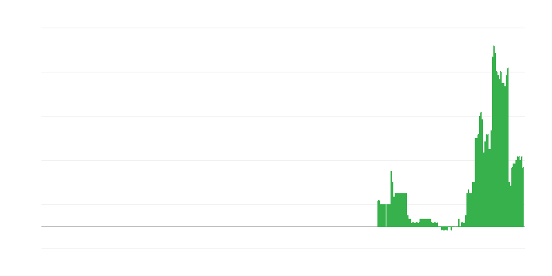 Infliacija – švietimas