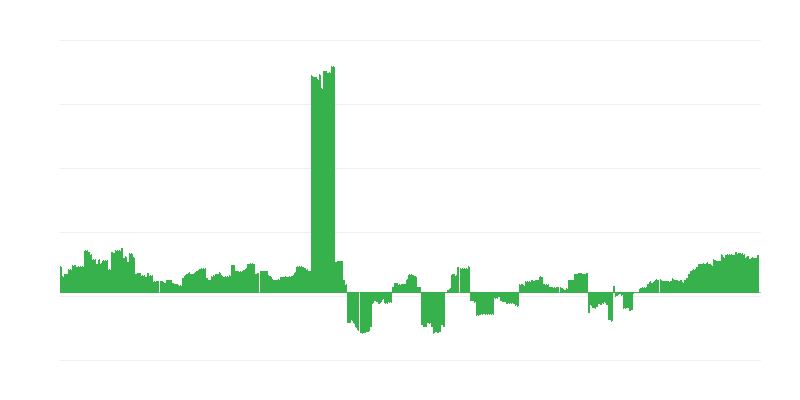 Infliacija – švietimas