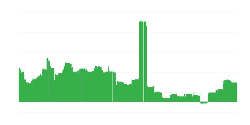 Infliacija – švietimas