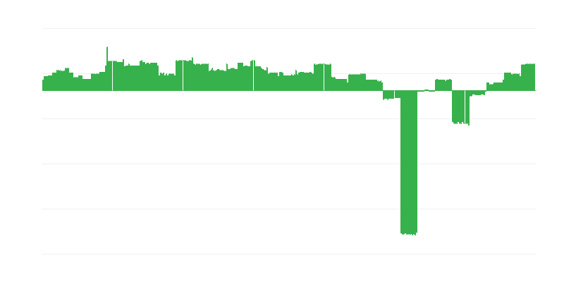 Infliacija – švietimas