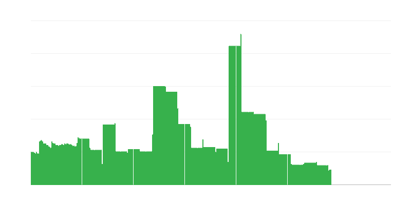 Infliacija – švietimas