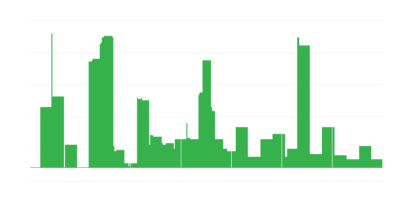 Infliacija – švietimas