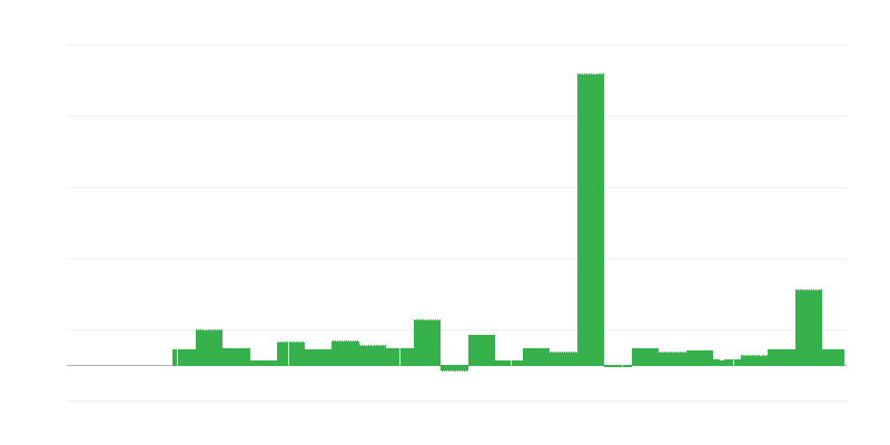 Infliacija – švietimas