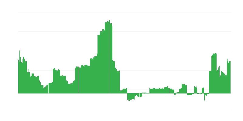 Infliacija – švietimas