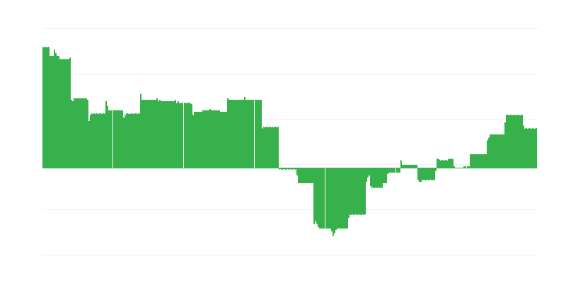Infliacija – švietimas