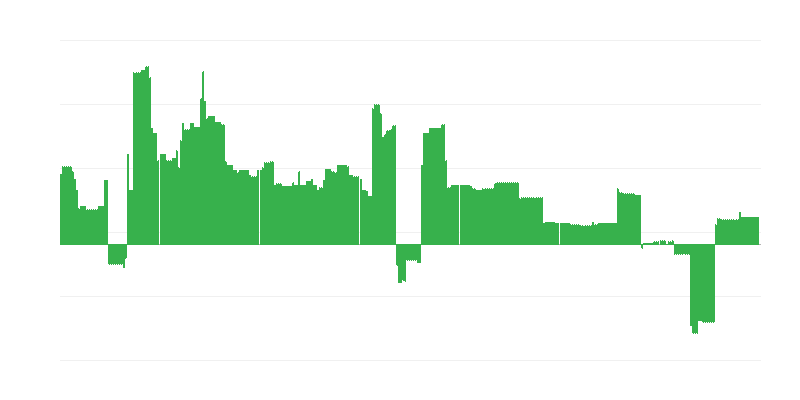 Infliacija – švietimas