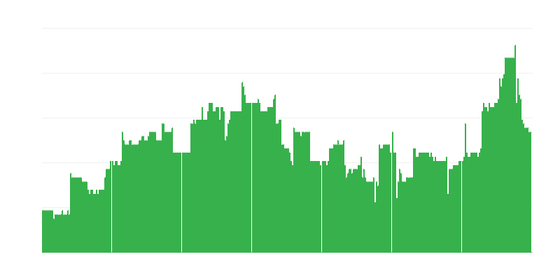 Infliacija – švietimas