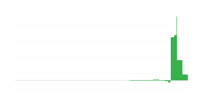 Infliacija – švietimas