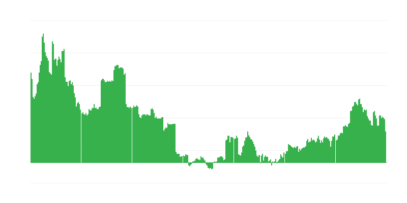 Infliacija – švietimas