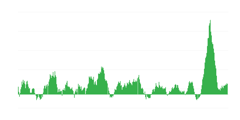 Infliacija – maistas ir nealkoholiniai gėrimai