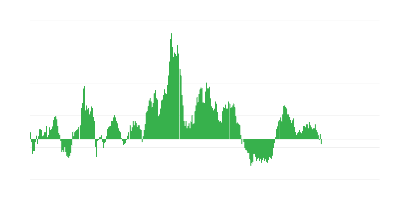 Infliacija – maistas ir nealkoholiniai gėrimai
