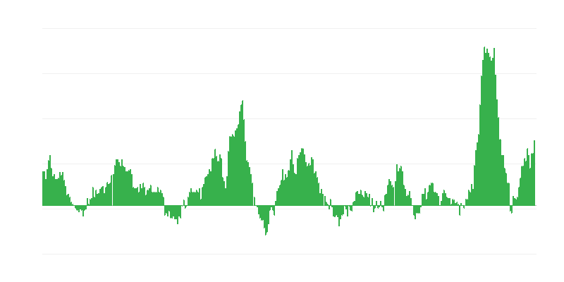 Infliacija – maistas ir nealkoholiniai gėrimai