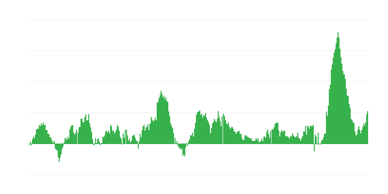 Infliacija – maistas ir nealkoholiniai gėrimai