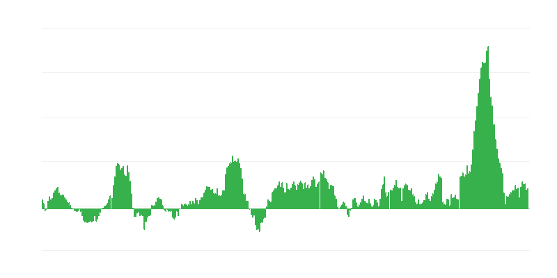Infliacija – maistas ir nealkoholiniai gėrimai