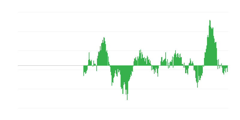 Infliacija – maistas ir nealkoholiniai gėrimai